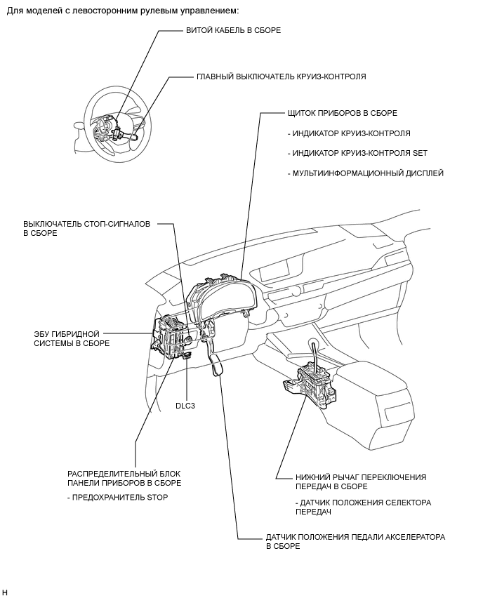 Круиз-контроль. пассивный или адаптивный - autogrape