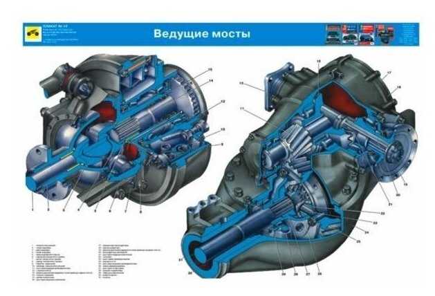Разборка редуктора заднего моста - задний мост - ваз 21213