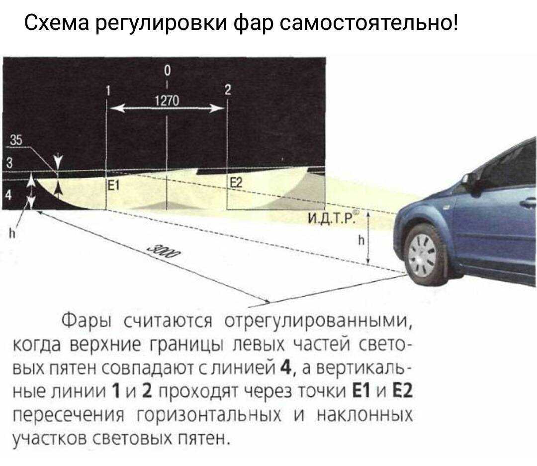 Как заменить фару, лампочку или только стекло