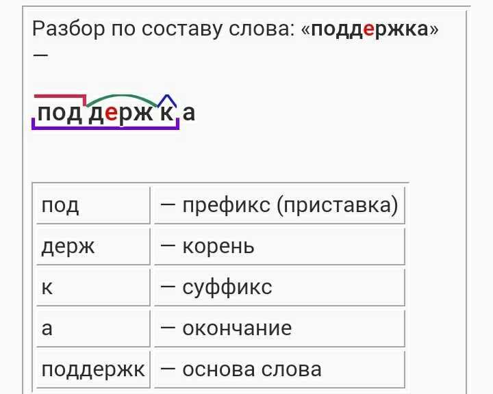 Вывернуть — морфологический разбор слова, часть речи