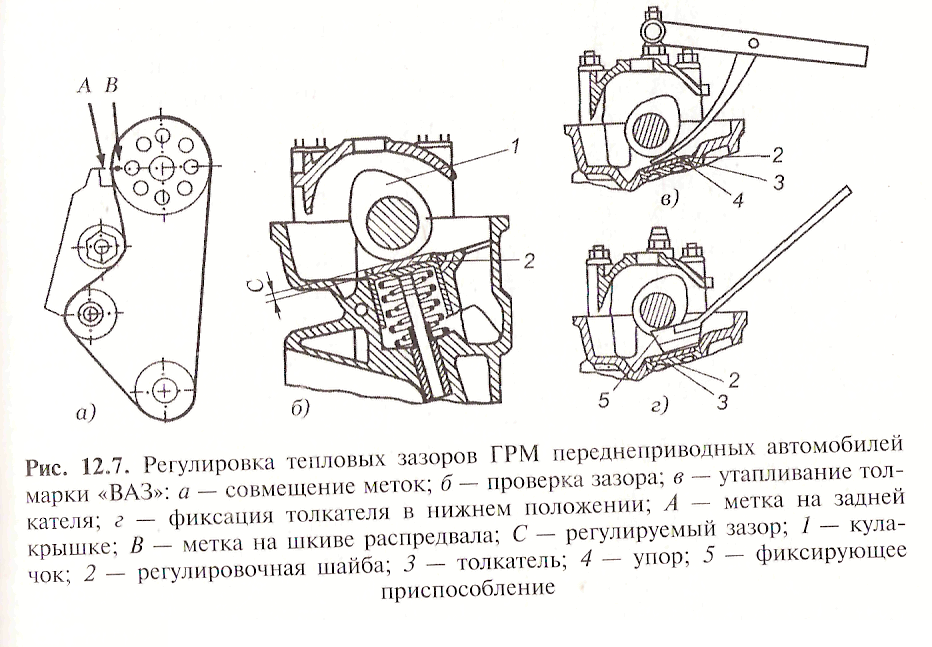 Самостоятельная регулировка тепловых зазоров клапанов на ваз 2110