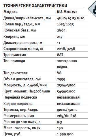 Двигатели киа мохаве: какие устанавливали, характеристики
