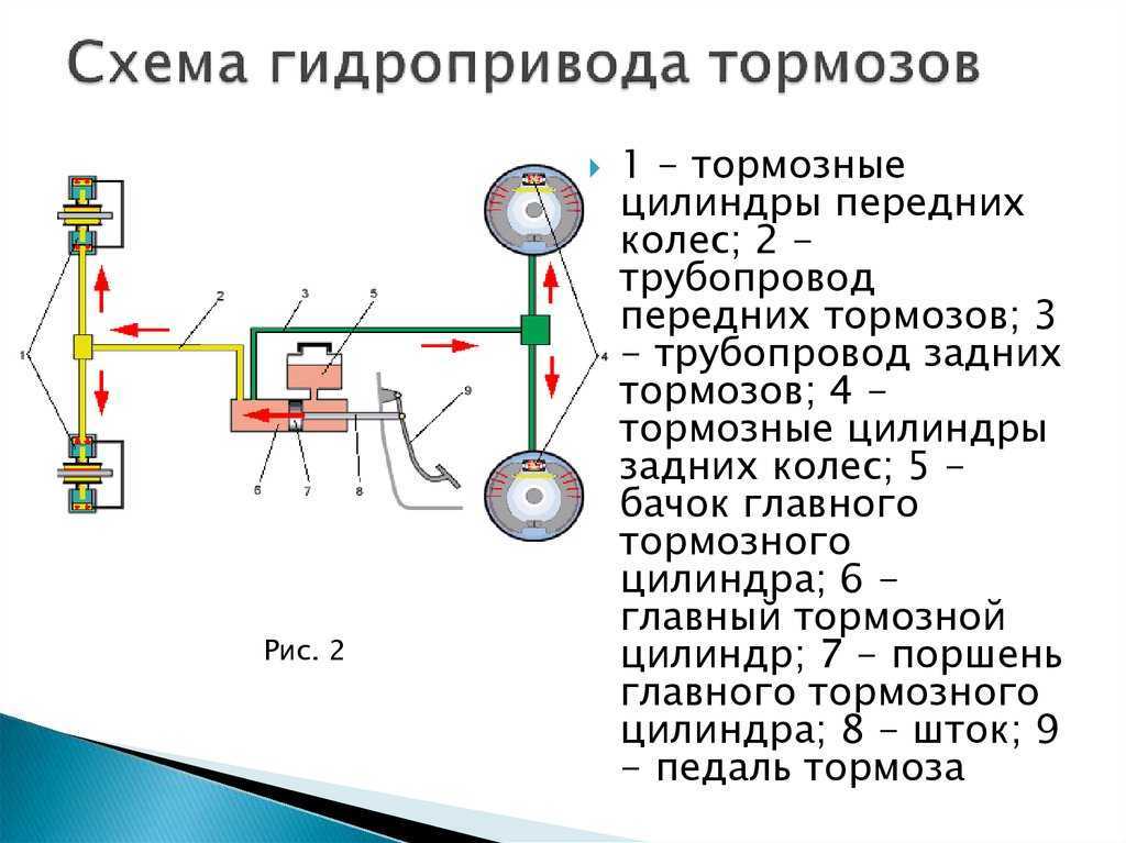 Пошаговая инструкция по прокачке тормозов нива шевроле