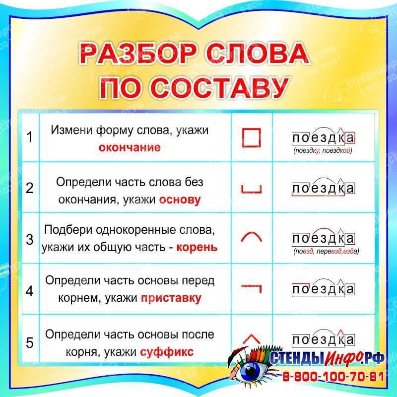 Разбор слова «вывернуть»