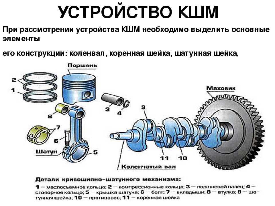 Разборка электродвигателей. peмoнт электродвигателей.