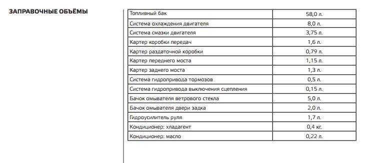 Передний мост нива 21213 устройство