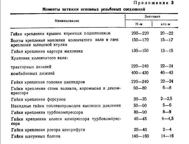 Газораспределительный механизм и головка цилиндров, проверка и ремонт заз-1102