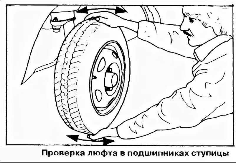 6 способов проверки переднего и заднего ступичного подшипника на ходу и в гаражных условиях, причины и признаки неисправности, что будет, если вовремя не менять подшипник при его гудении