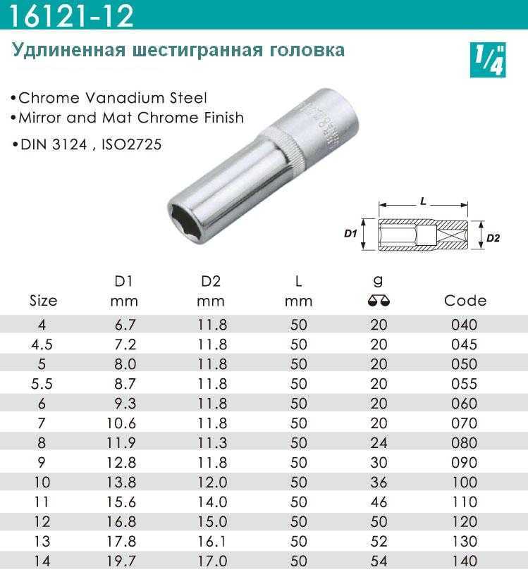 Головки на 6 или 12 граней