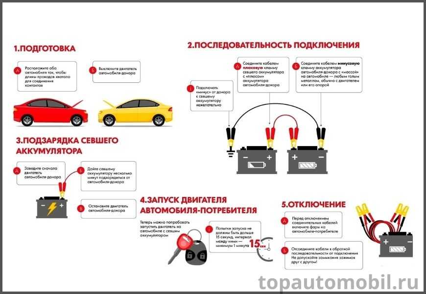 Как зарядить аккумулятор автомобиля правильно