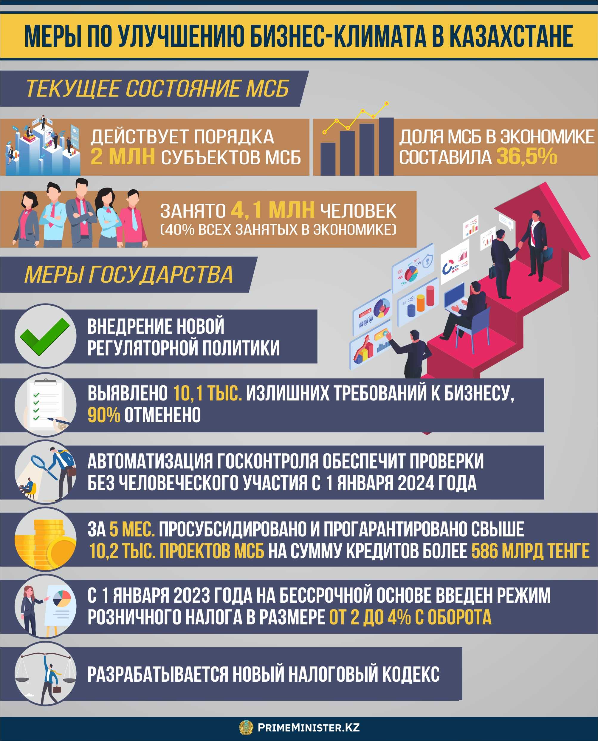 Speedtest.net — проверка скорости интернета