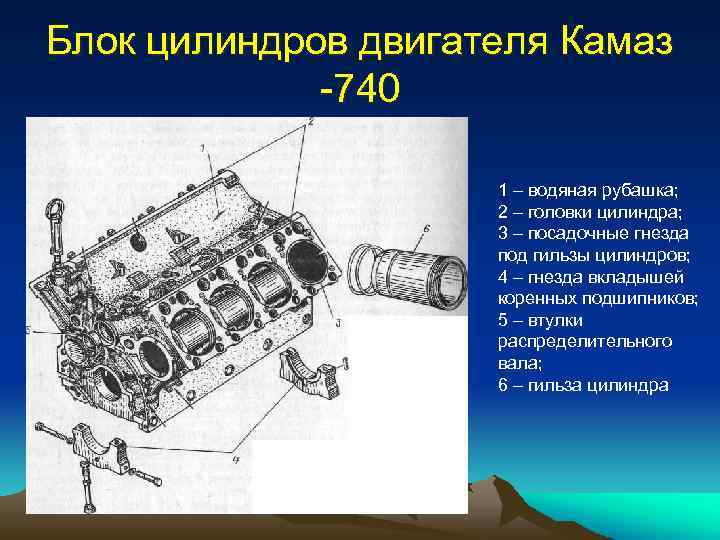 Момент затяжки болтов гбц и тонкости проведения процедуры