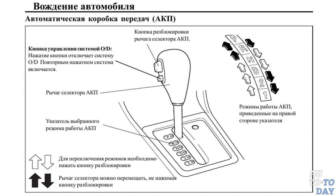 Как управлять автоматической коробкой передач. управление коробкой автомат на автомобиле и эксплуатация акпп