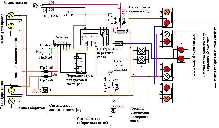Электропроводка газ 3110 – основные виды и их отличия