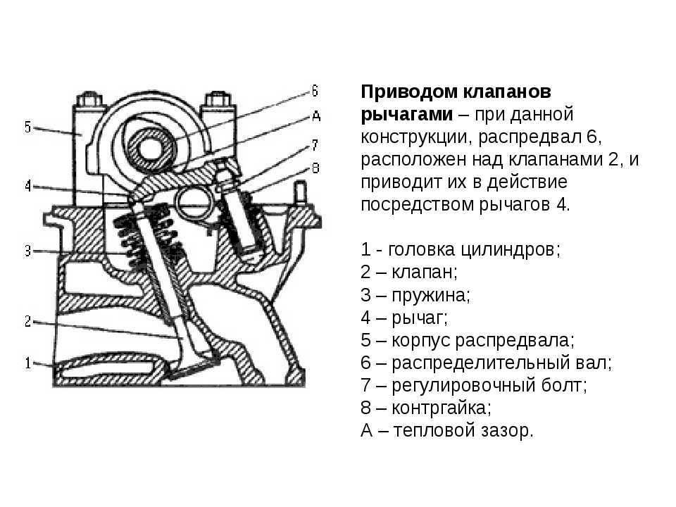 Замена клапанных пружин ваз 2114