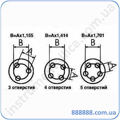 Разболтовка колесных дисков, таблица совместимости