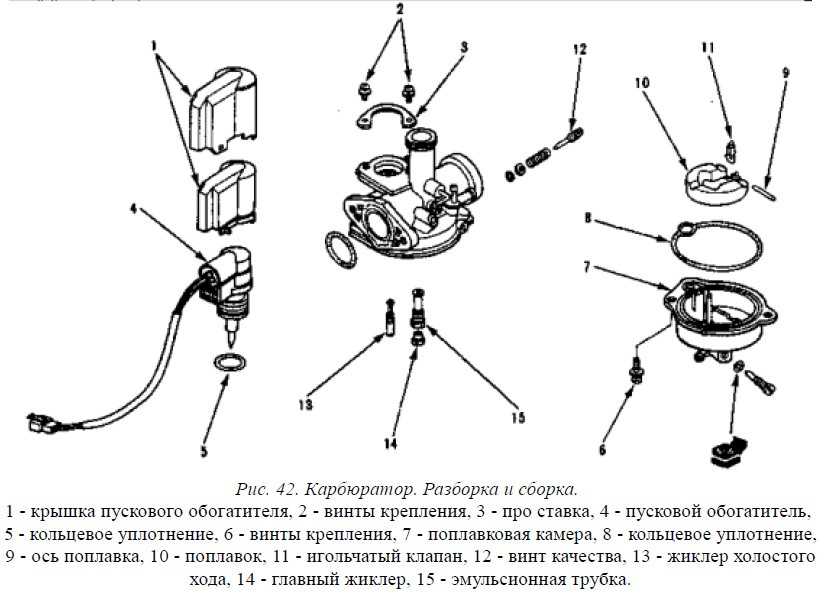Применение растворителей, их виды, характеристики, отличие растворителей и разбавителей