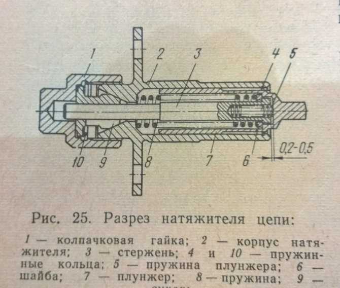 Как определить, что растянулась цепь грм, причины и последствия