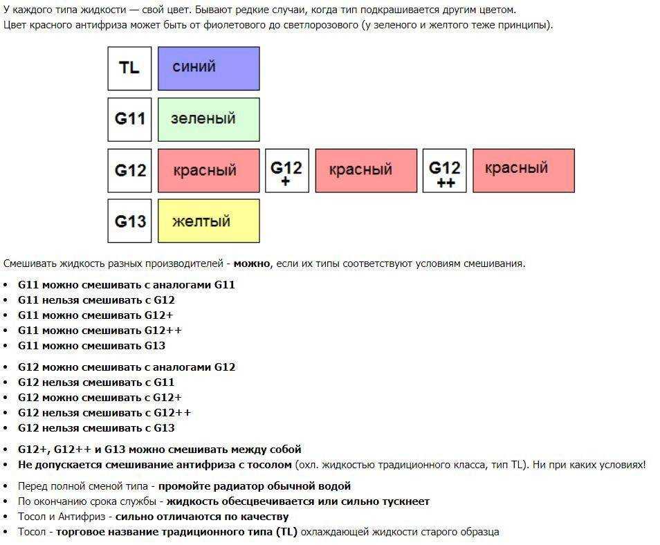 Можно ли смешивать антифризы разных марок и производителей? | в помощь автолюбителю