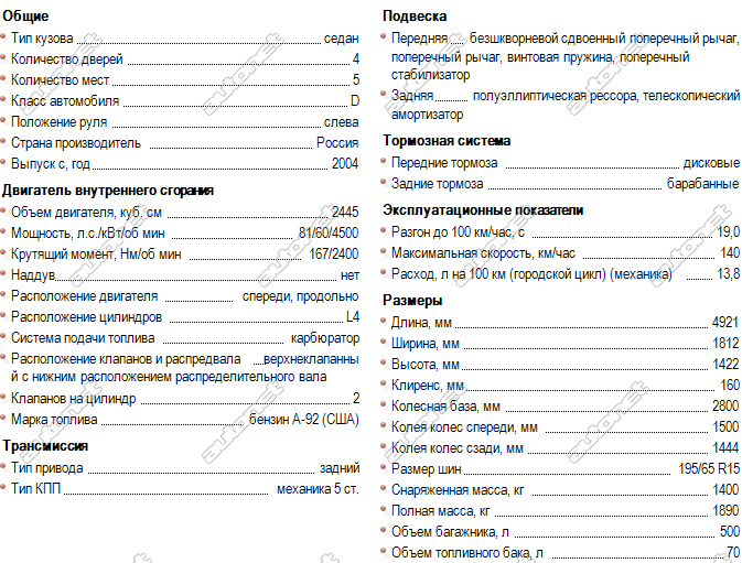 Ресурс двигателя киа соул 1.6, 2.0