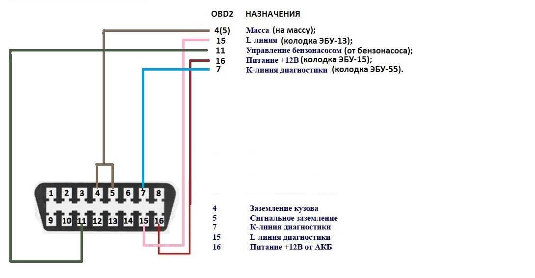 Как сбросить эбу до заводских настроек?