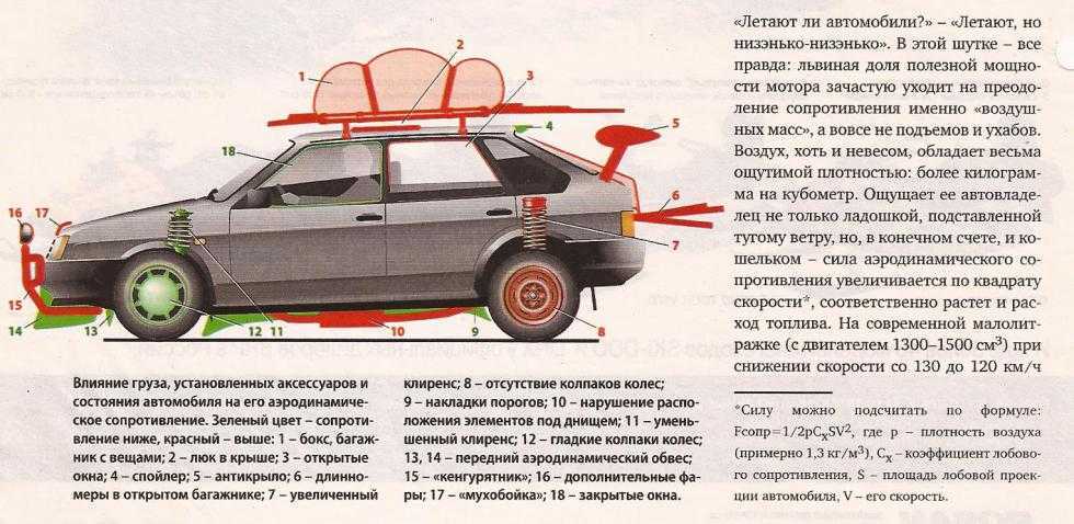 Сопротивление машин. Аэродинамика ВАЗ 2109. Коэффициент аэродинамического сопротивления автомобилей ВАЗ 2107. Аэродинамика ВАЗ 2107. Коэффициент лобового сопротивления ВАЗ 2105.