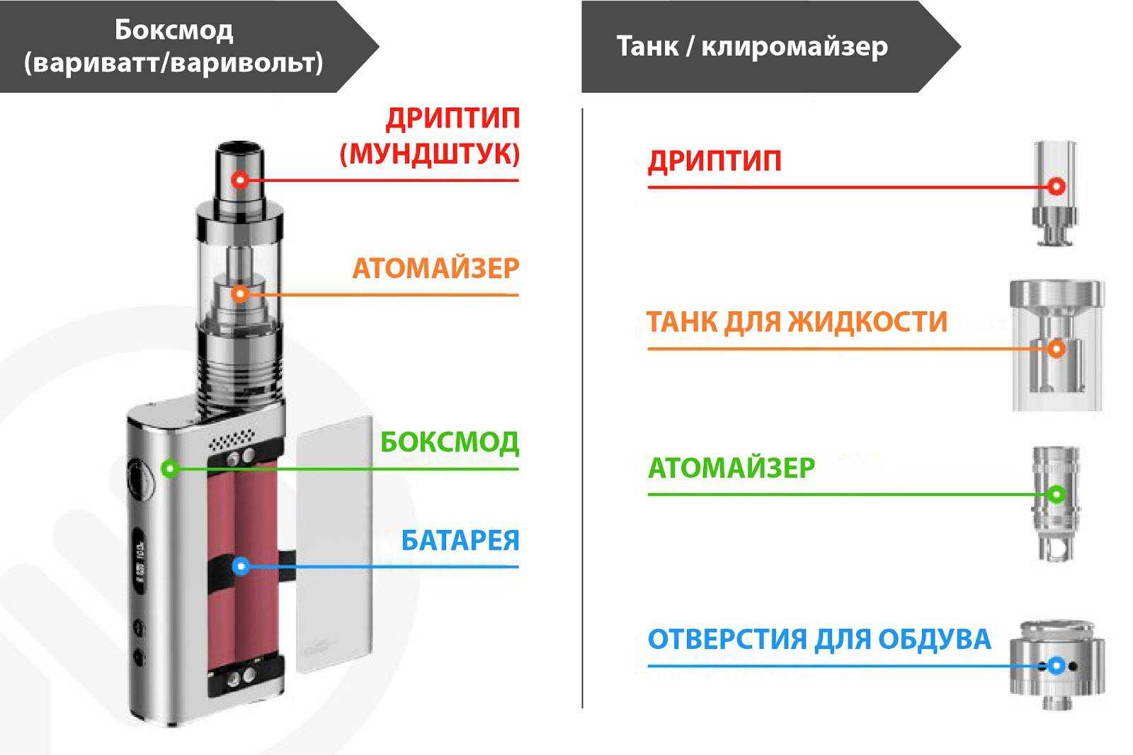 Как почистить испаритель для электронной сигареты правильно