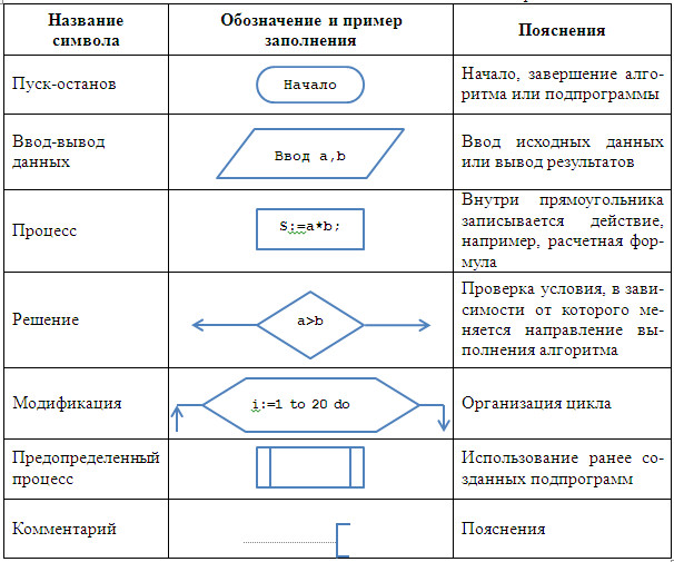 Структура курсовой работы