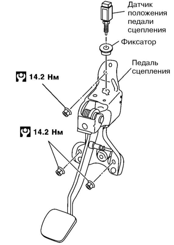 Педаль сцепления стала мягкой: причины