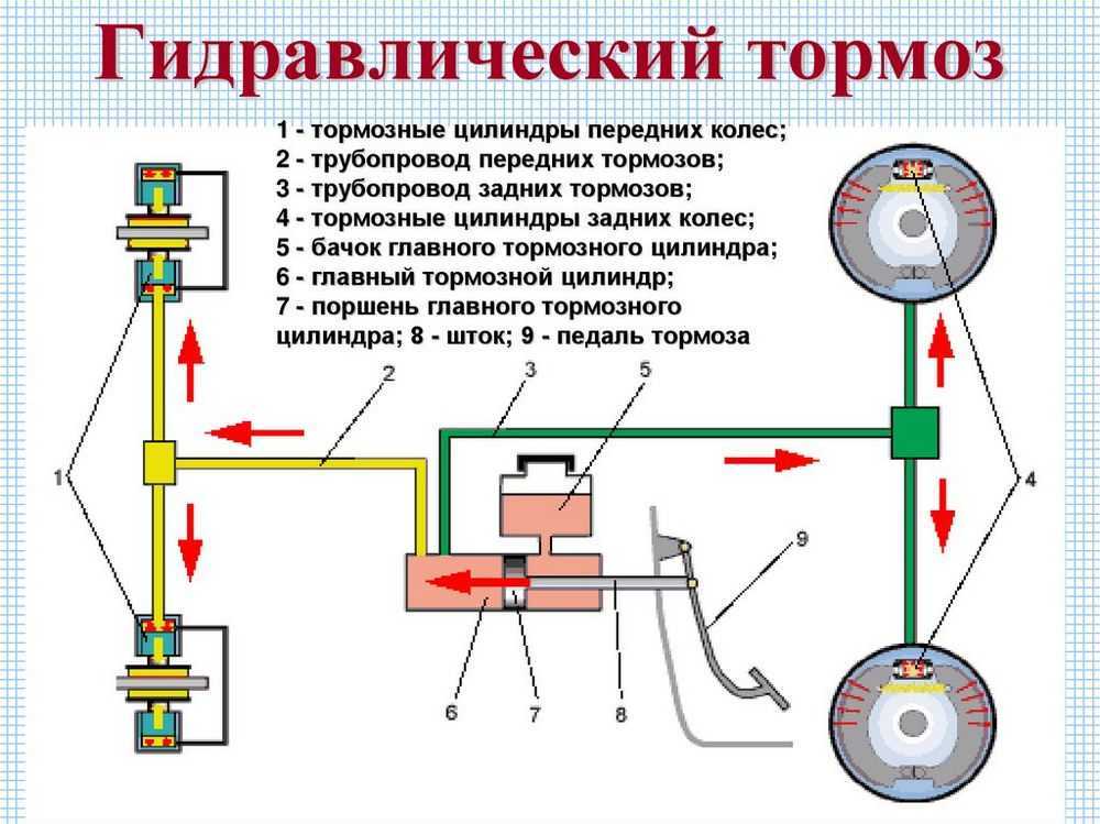Тормозная система рено меган 2