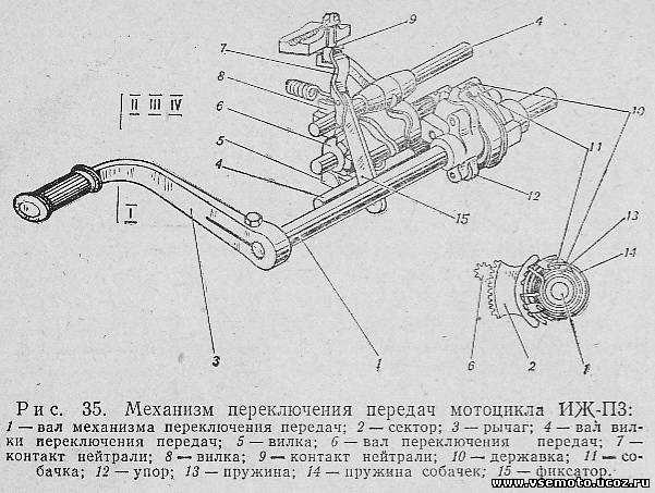 Переключение передач на мотоцикле, правила и способы правильного переключения