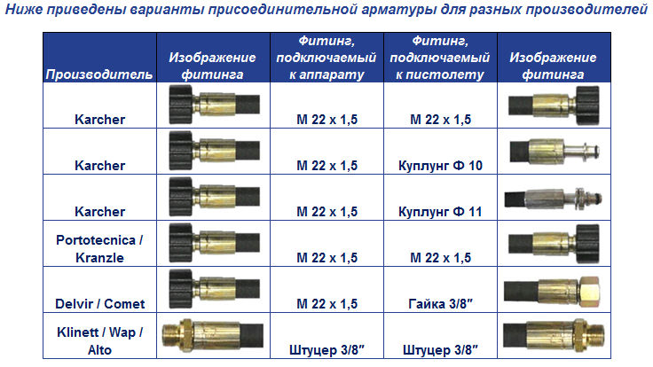 Схема картерных газов форд фокус 2