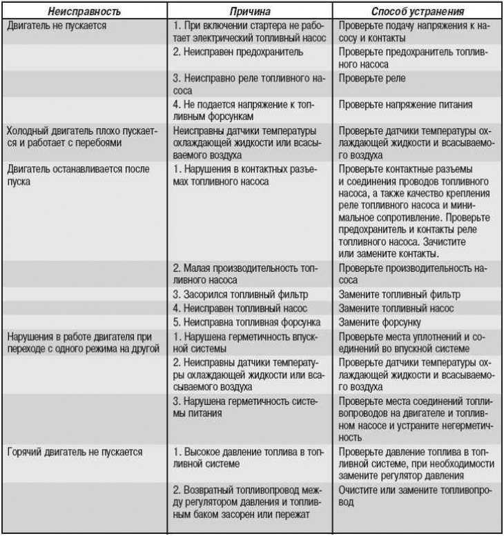 Модуль (катушка) зажигания ваз 2114 - устройство, неисправности и замена