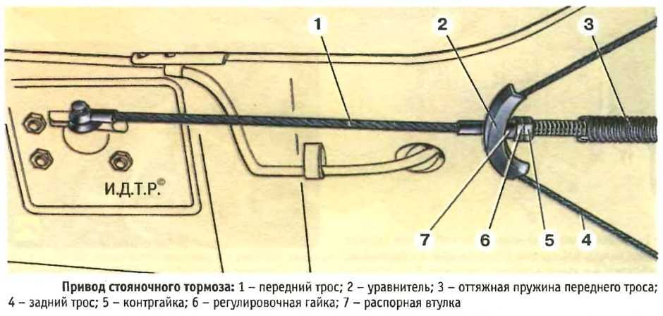 Как правильно отрегулировать стояночный тормоз