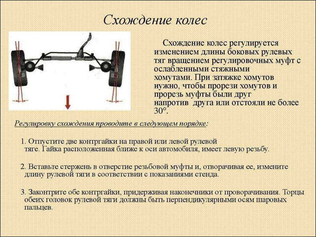 Углы установки передних колес