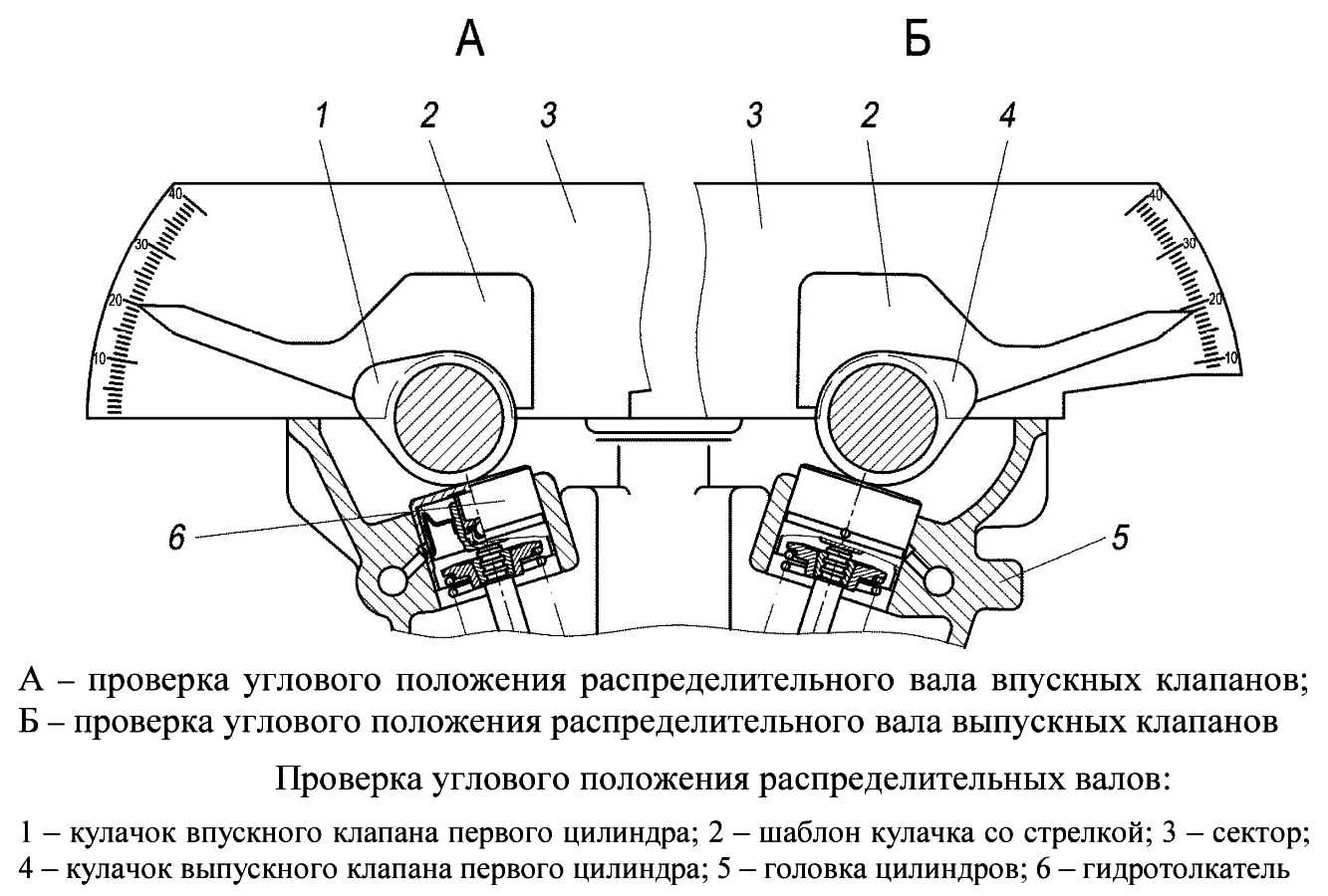 Как правильно ставить распредвалы на 406 двигатель