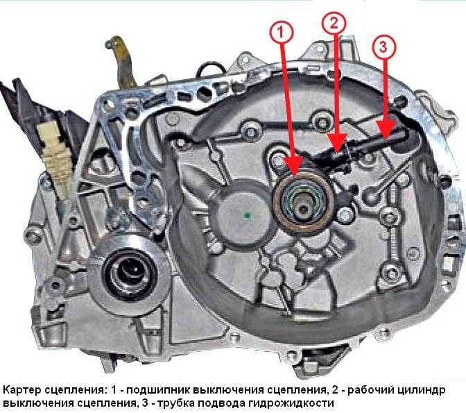 Переборка мкпп рено меган / renault megane 2