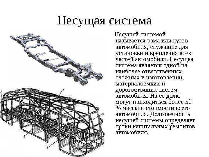 Устройство кузова легкового автомобиля