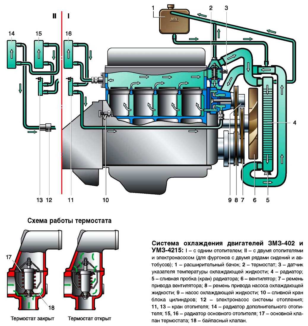 Система охлаждения газель бизнес 4216 схема. Система охлаждения Газель 402 двигатель. Система охлаждения УАЗ ЗМЗ 409. Система охлаждения двигателя ГАЗ 2705. Систем охлаждения двигателя Газель 406 ДВС.