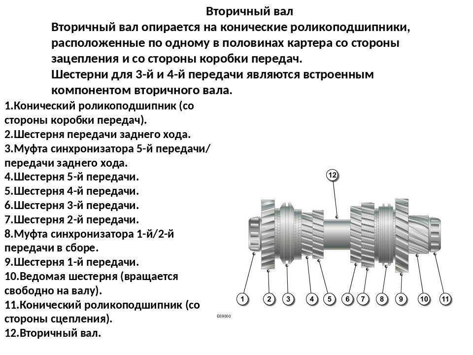 Чертеж кпп газель