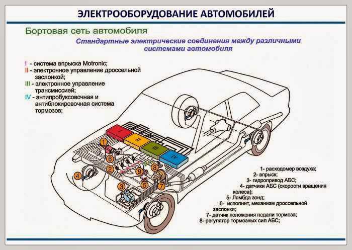 Как работают электрические системы?