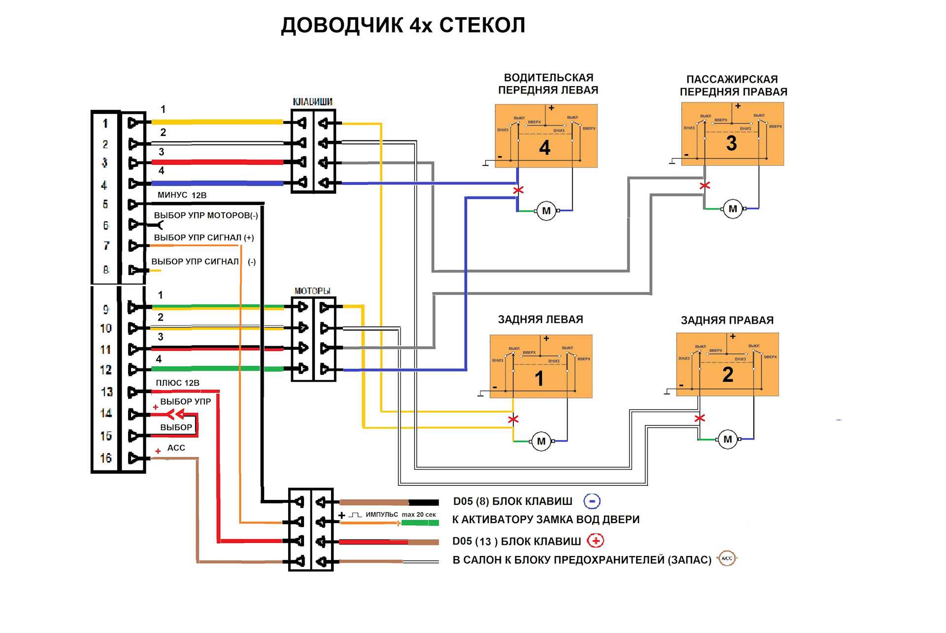 Как сделать доводчики стекол своими руками