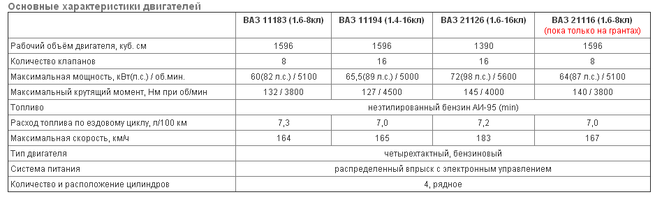 Что предпочтительнее выбрать между рядными моторами и v-образными двс
