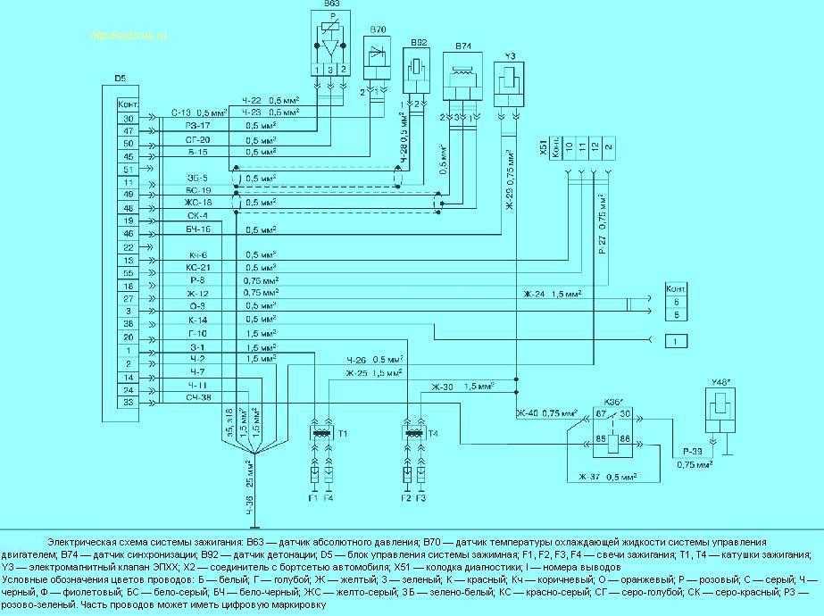 Компьютерная диагностика двигателей автомобилей газ 3110 и газ 31105