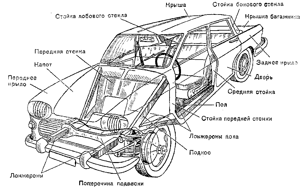 Из чего состоит автомобиль: основные части, узлы и агрегаты