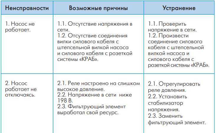 Рекомендации по ремонту кдм, возможные неисправности и методы их устранения