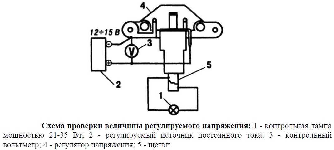 Признаки неисправности регулятора напряжения генератора