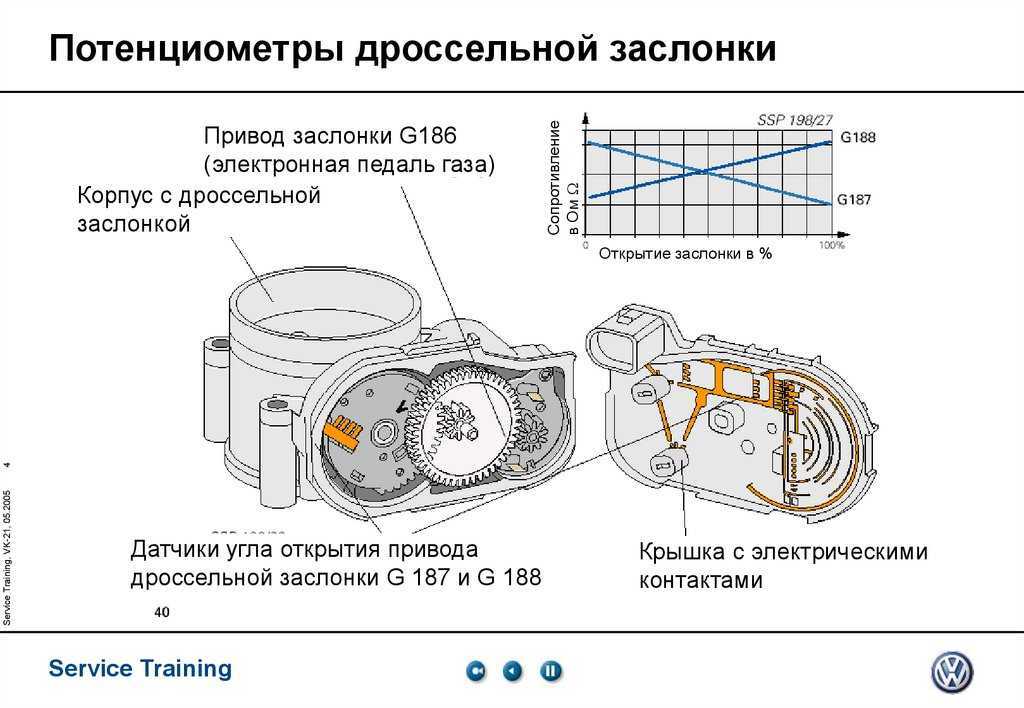 Коды ошибок лада калина 1.6 8 клапанов расшифровка, самодиагностика и ошибка 3, 4