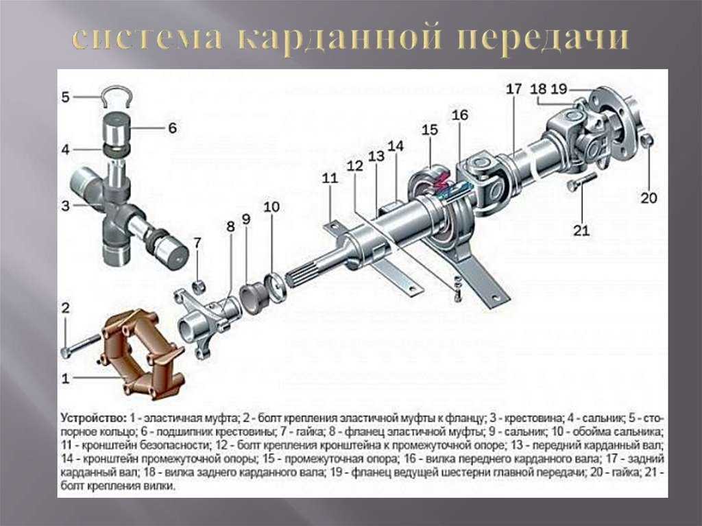 Карданная передача и все,что нужно о ней знать.