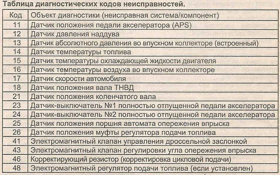 Ошибка p0420/p0430 — причины, способы устранения